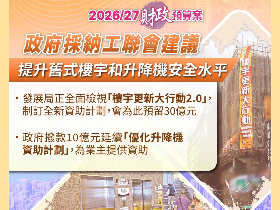 2026-02-27 工聯會歡迎政府採納建議 提升舊式樓宇和升降機安全水平