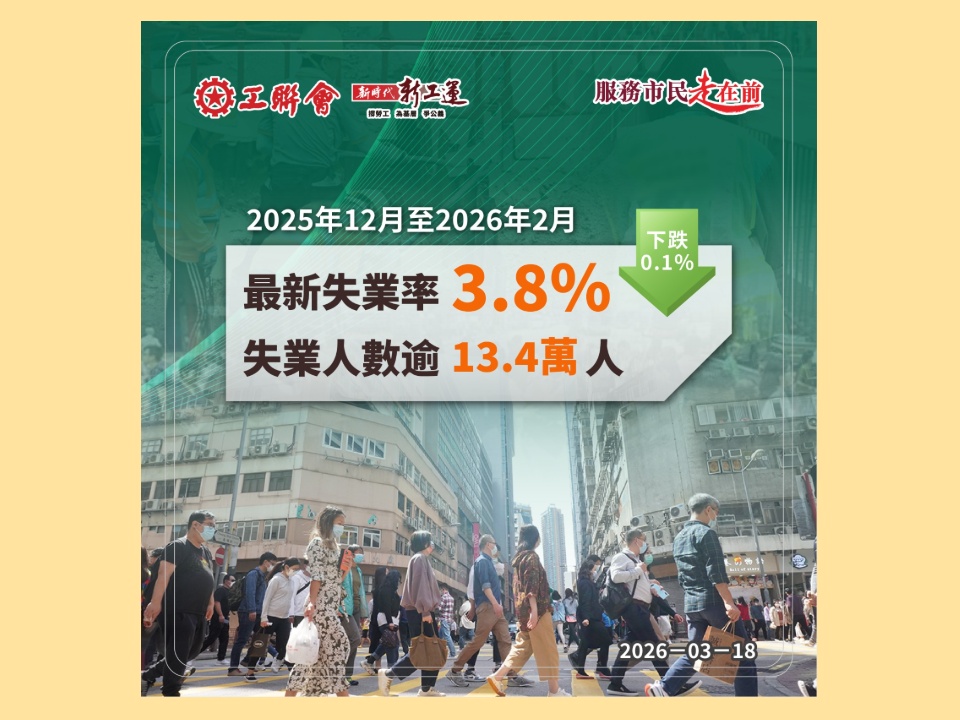 2026-03-16　香港最新失業率3.8% 逾13.4萬人失業