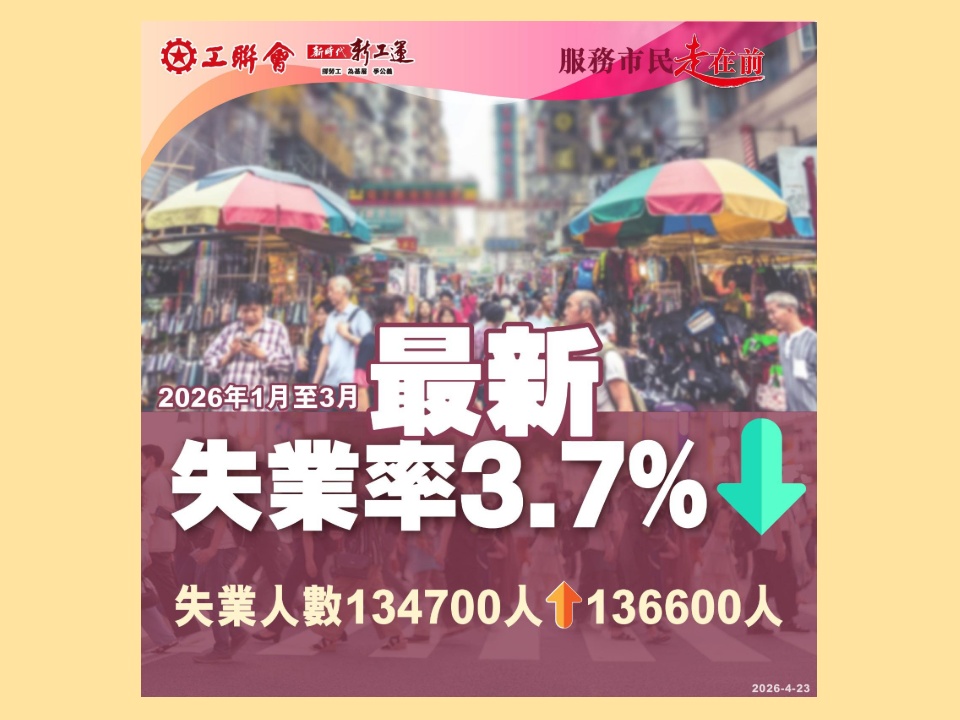 2026-04-23　香港最新失業率3.7%   失業人數增加近2千人至13.6萬