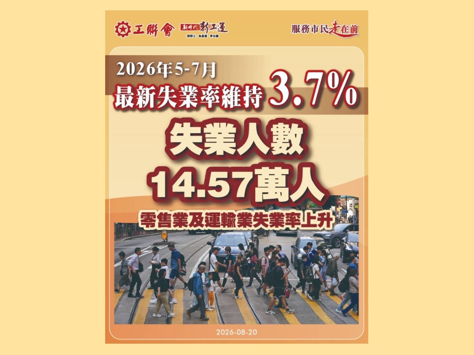 2026-08-20 工聯會權委:復甦動力尚顯不足 促請特區政府加大力度支援青年及基層就業