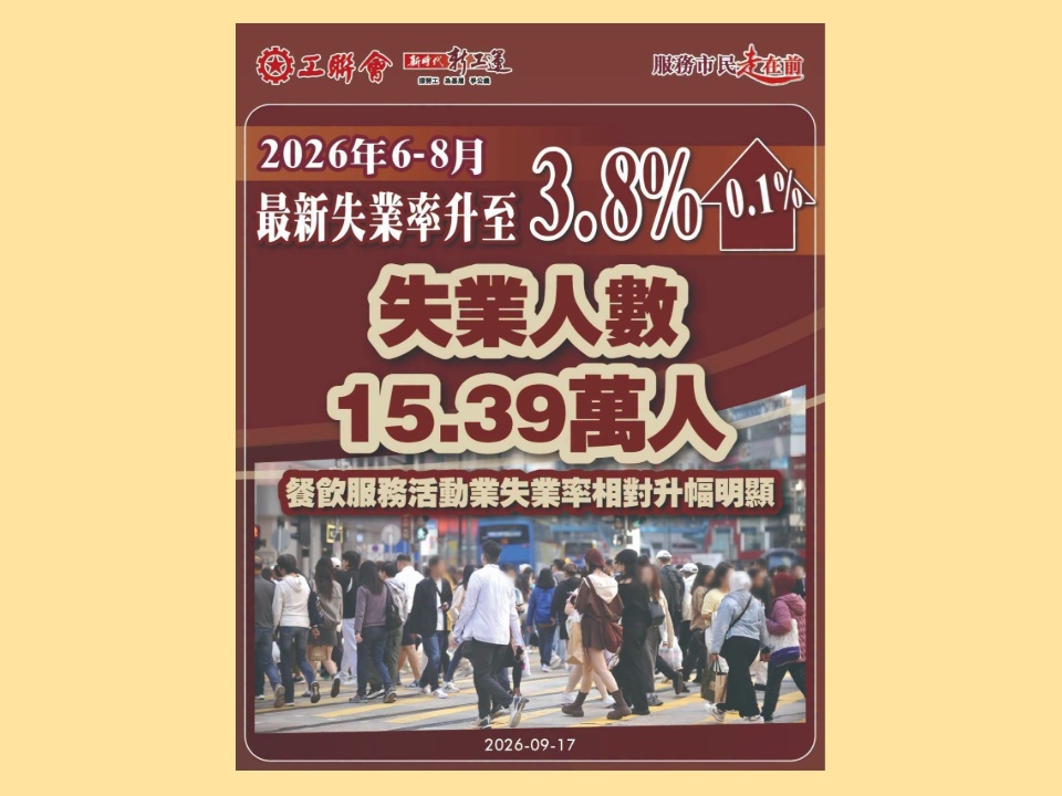 2026-09-17　工聯權委關注最新失業率數據  歡迎《施政報告》加大力度支援青年及中高齡就業 促嚴格把關外勞輸入保障本地工友